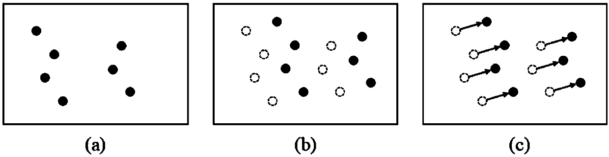 Particle image speed measuring method based on convolutional neural network