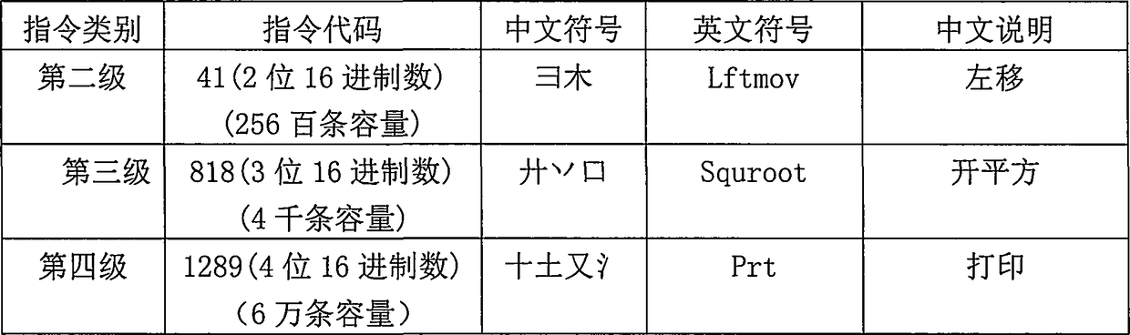 Information command system without text features