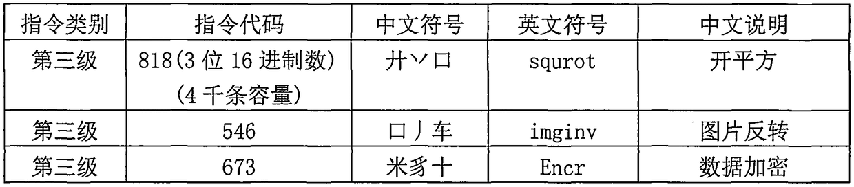 Information command system without text features