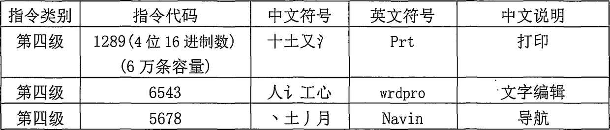 Information command system without text features