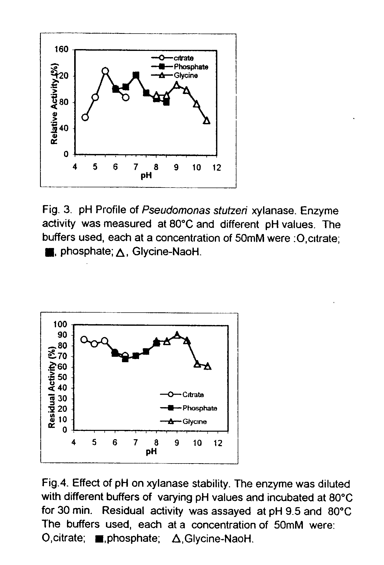 Novel 'pseudomonas stutzeri' strain and process for preparation of xylanase