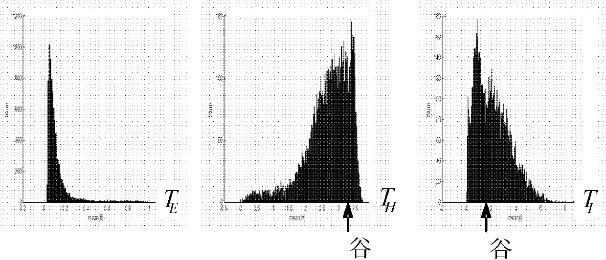 Method for filtering super-refraction of meteorology