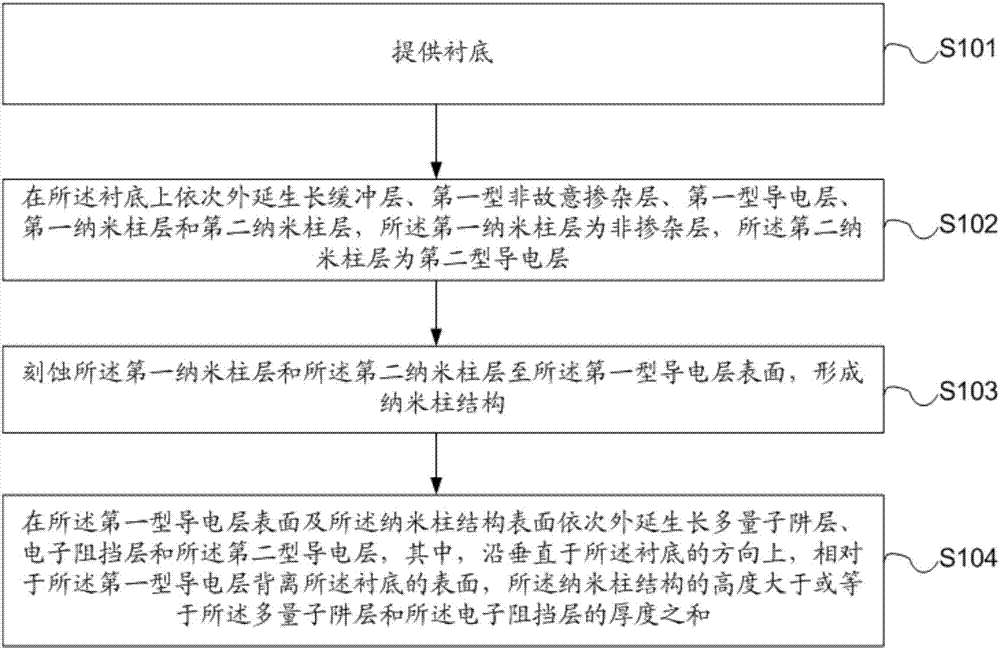 Light-emitting diode (LED) epitaxial structure, manufacturing method thereof, and LED