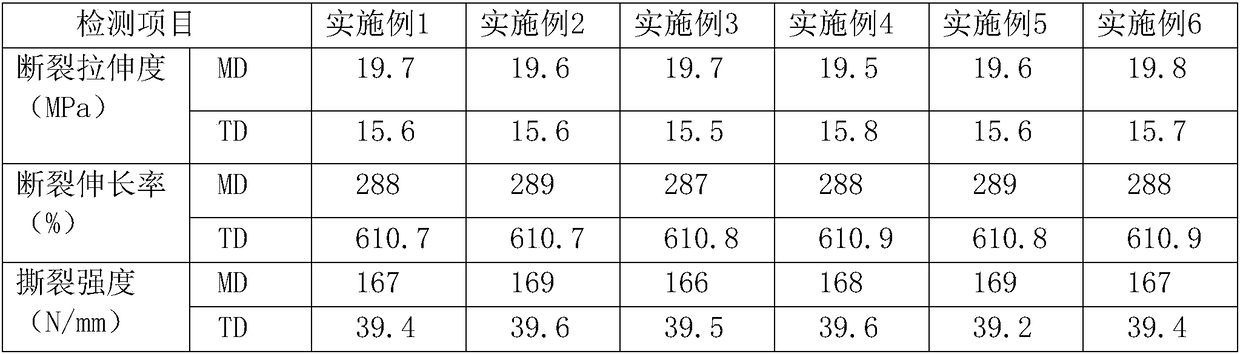 Heat-sealing easy-to-repeatedly tear PE film and preparation method thereof