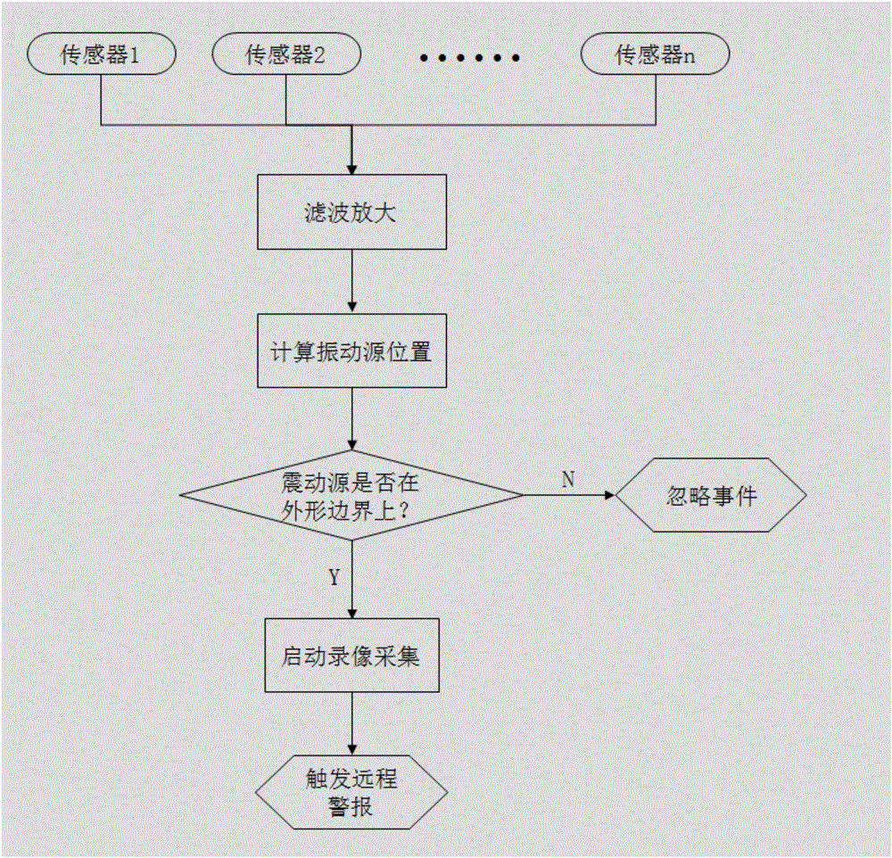 Vehicle collision alarming and recording triggering device and detection method thereof