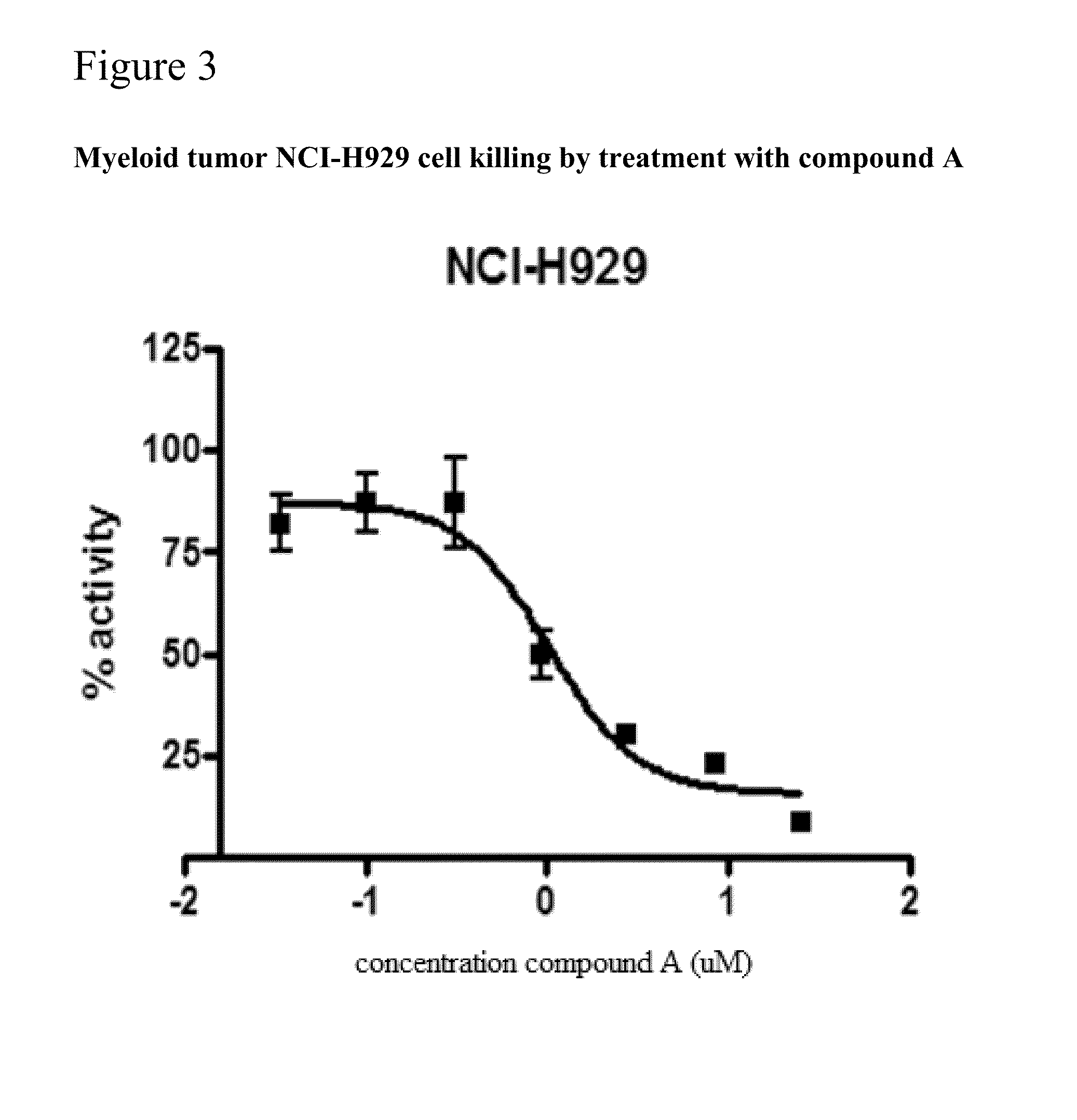 2,2'-biphenazine compounds and methods useful for treating diseases