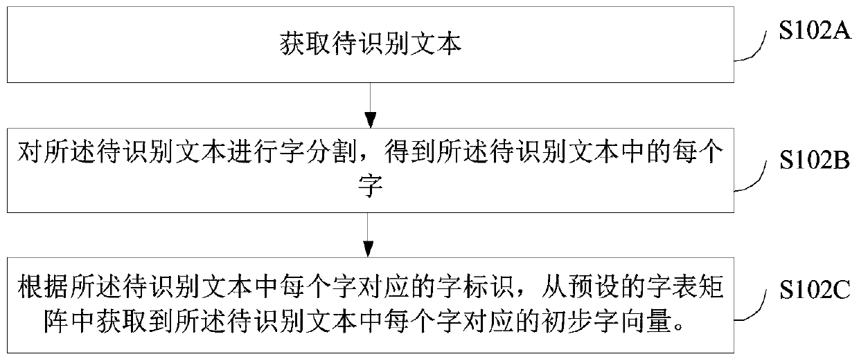 Method and device for determining relationship category between entities and computer equipment