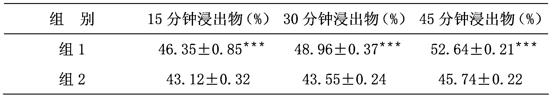 TCM (Traditional Chinese Medicine) composition for invigorating kidney and strengthening Yang and preparation and detection methods of TCM composition