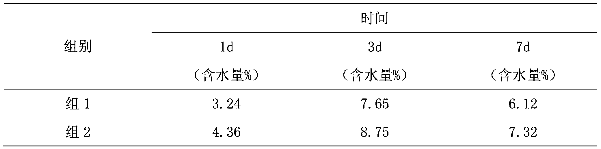 TCM (Traditional Chinese Medicine) composition for invigorating kidney and strengthening Yang and preparation and detection methods of TCM composition