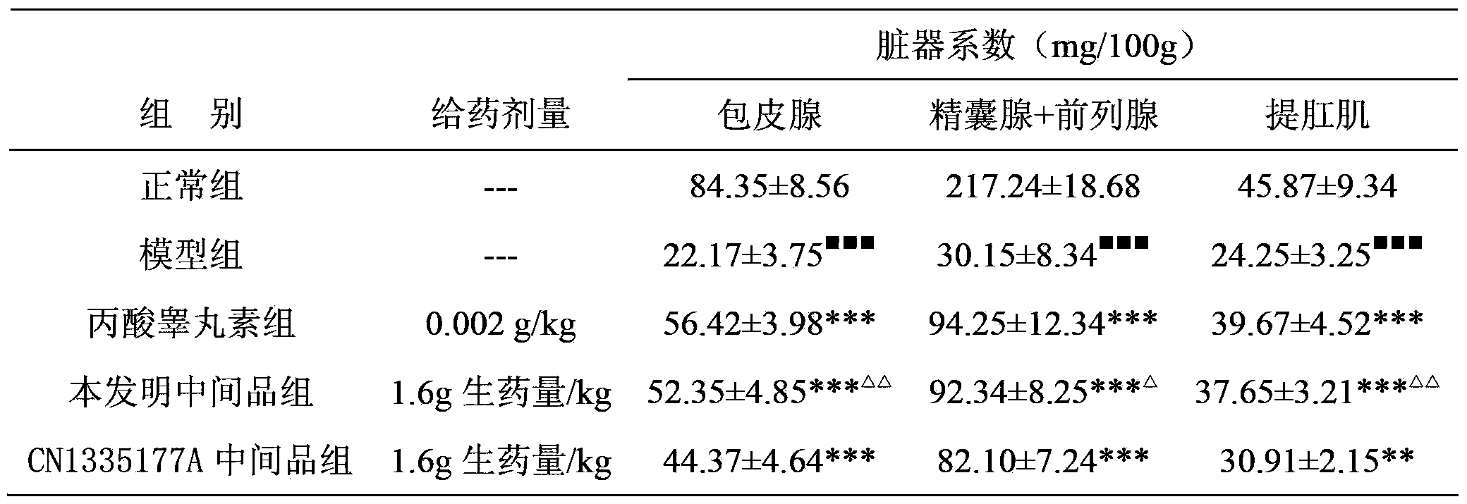 TCM (Traditional Chinese Medicine) composition for invigorating kidney and strengthening Yang and preparation and detection methods of TCM composition