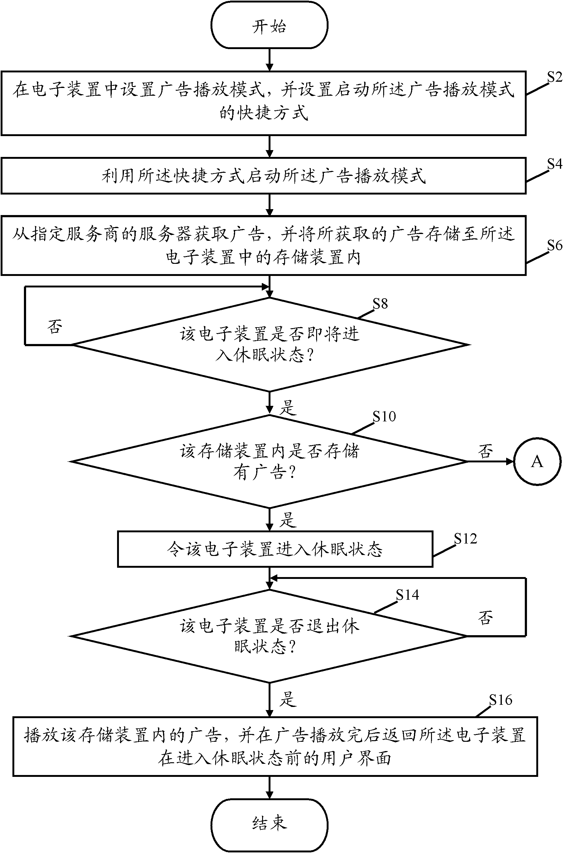 Electronic device and method for playing advertisement