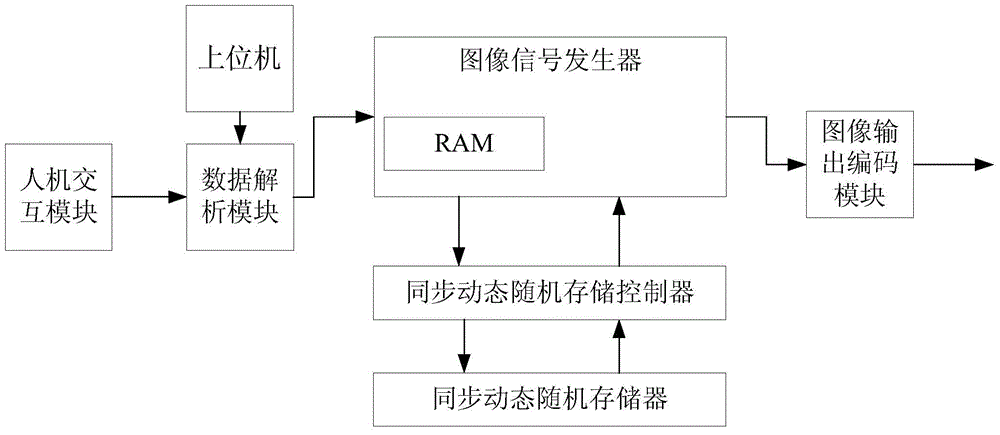 flicker screen component generation method based on fpga