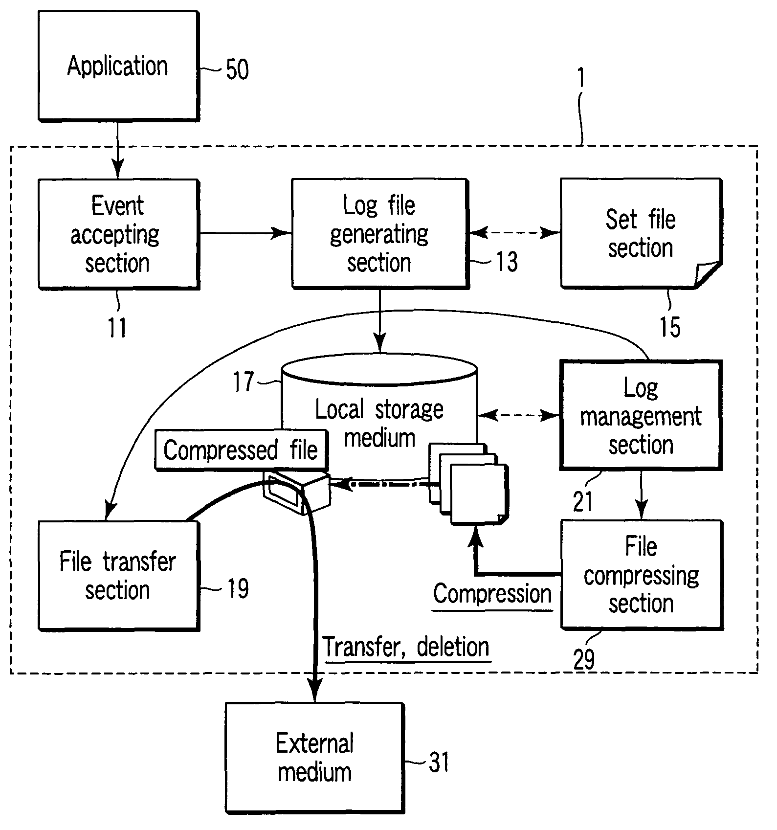 Medical equipment having audit log managing function