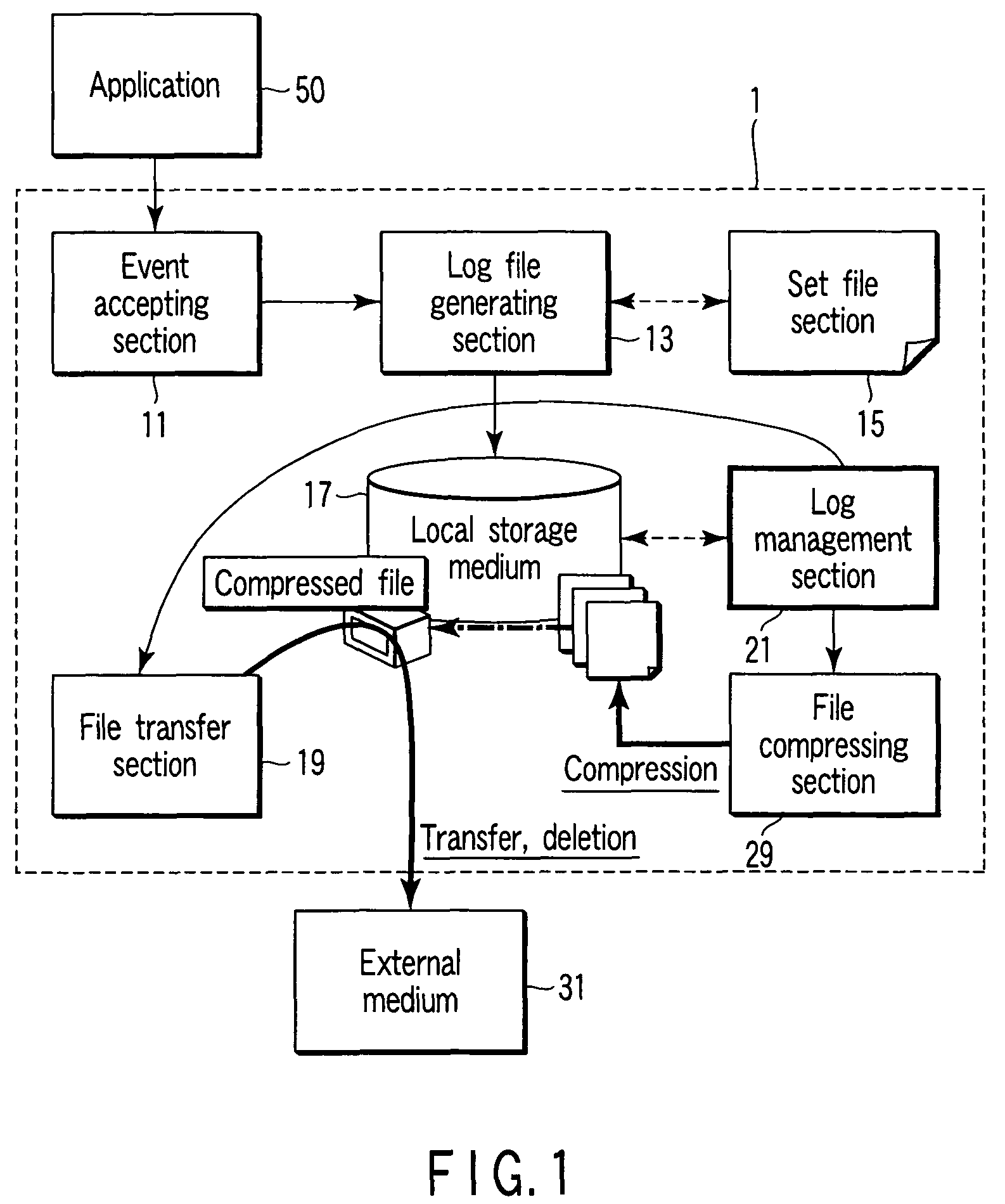 Medical equipment having audit log managing function