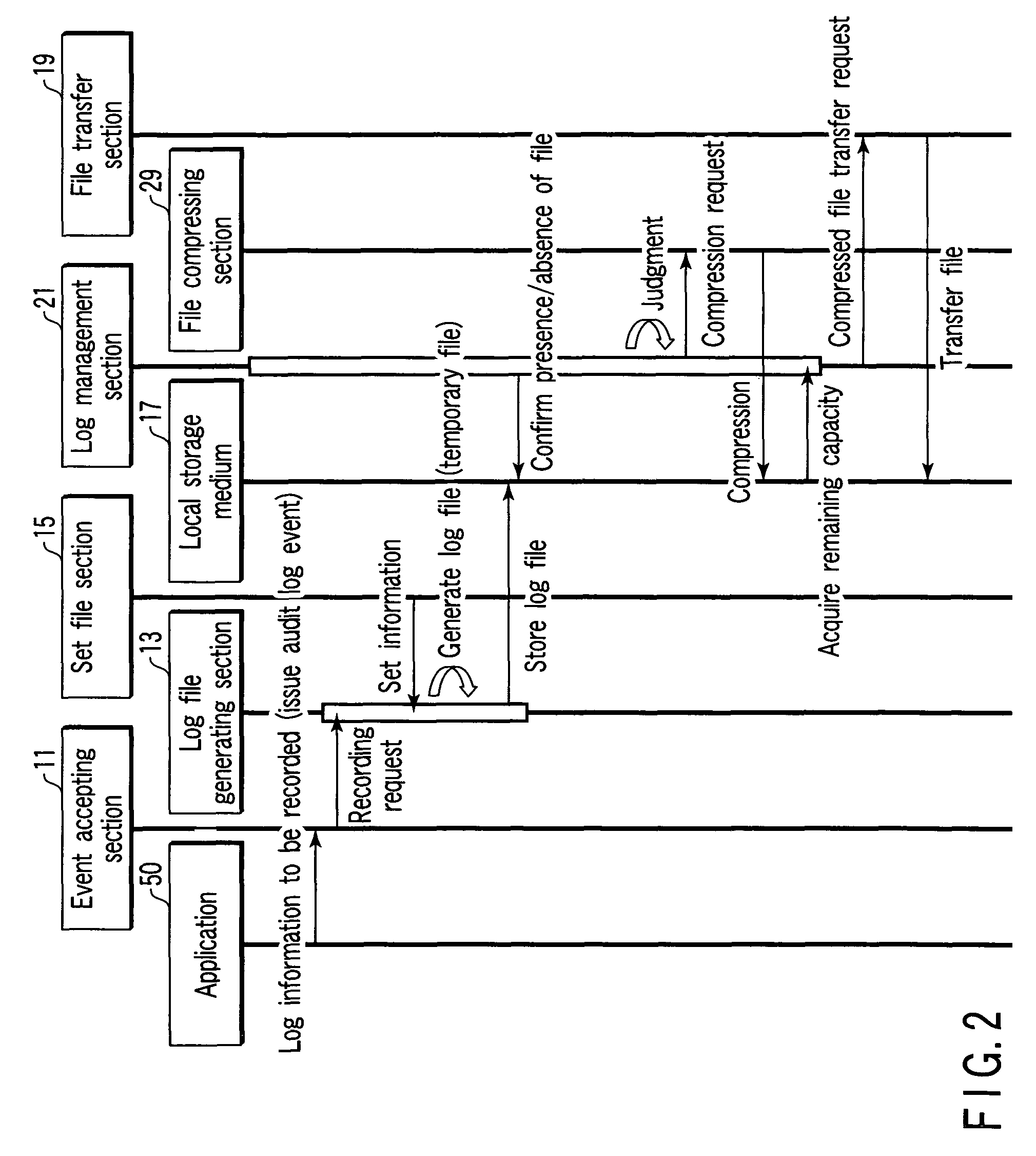 Medical equipment having audit log managing function