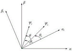 Fault operation method under doubly-fed wind power generator direct power control