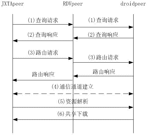 Streaming media service multi-stream concurrent transmission method based on multi-terminal fusion