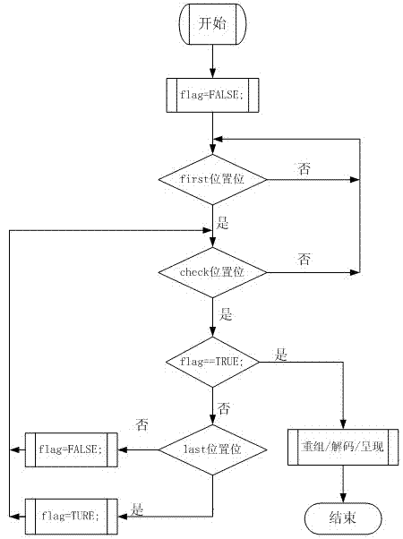 Streaming media service multi-stream concurrent transmission method based on multi-terminal fusion