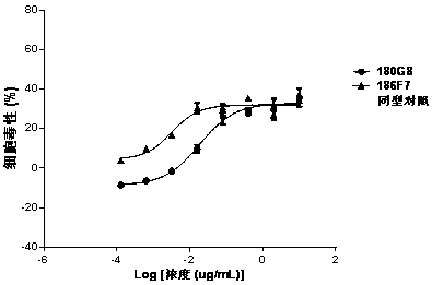 Anti-human claudin 18.2 monoclonal antibody and application thereof