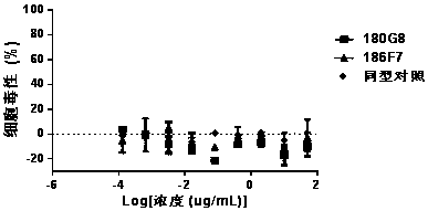 Anti-human claudin 18.2 monoclonal antibody and application thereof