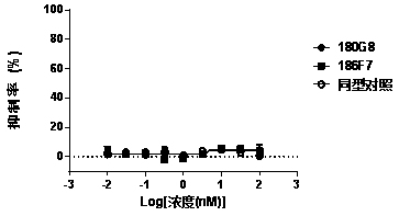 Anti-human claudin 18.2 monoclonal antibody and application thereof