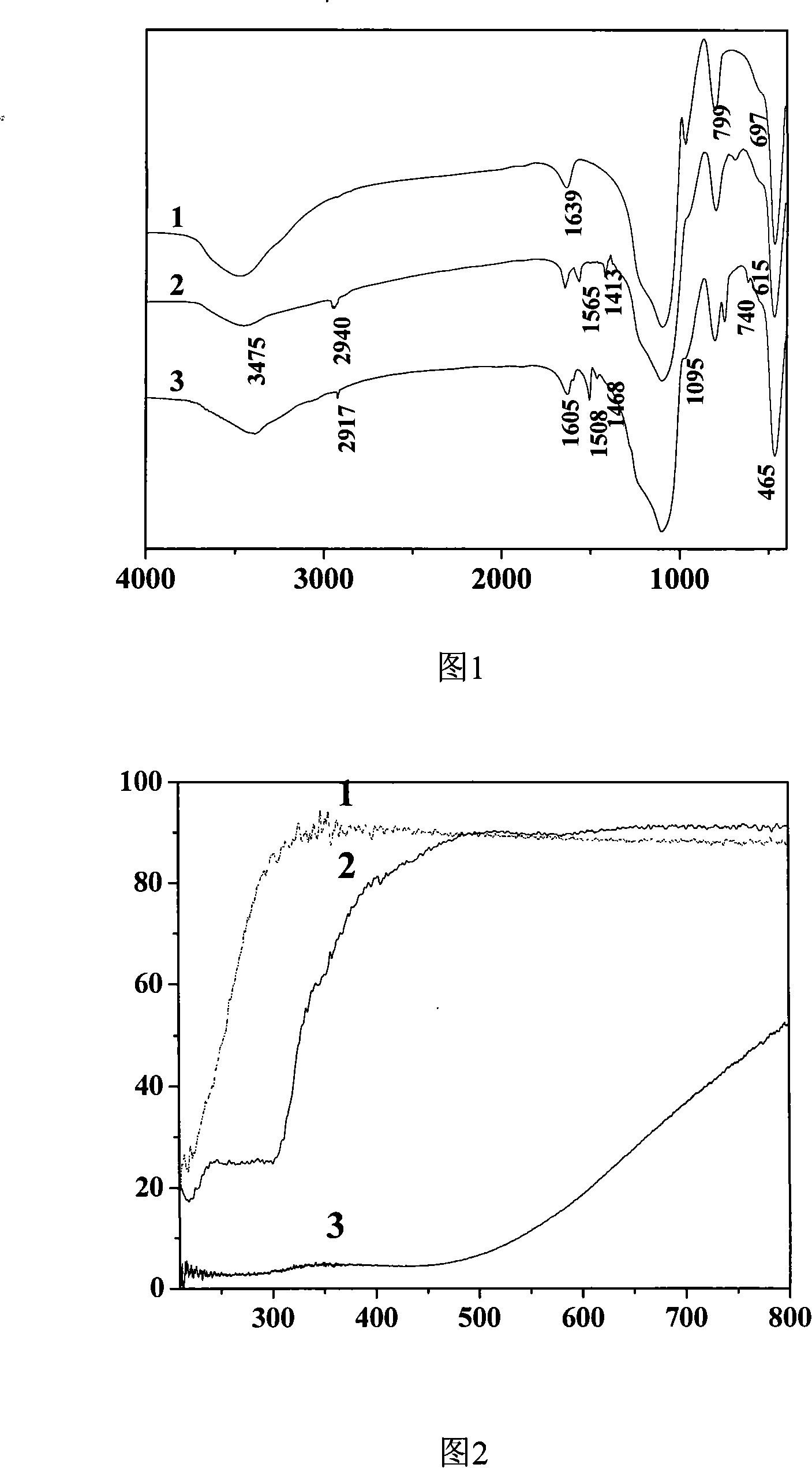 SiO2 granule surface molecule print adsorption agent and preparation thereof