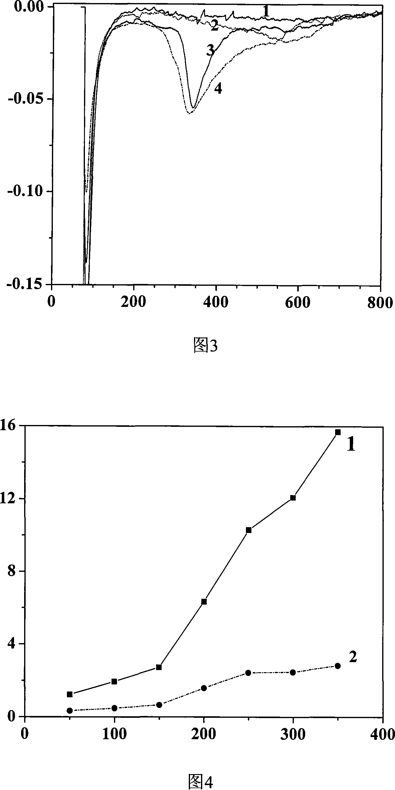 SiO2 granule surface molecule print adsorption agent and preparation thereof