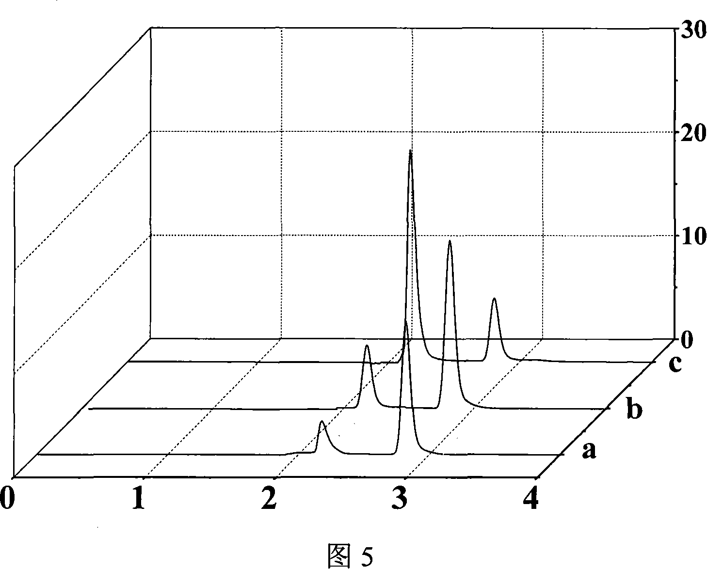 SiO2 granule surface molecule print adsorption agent and preparation thereof