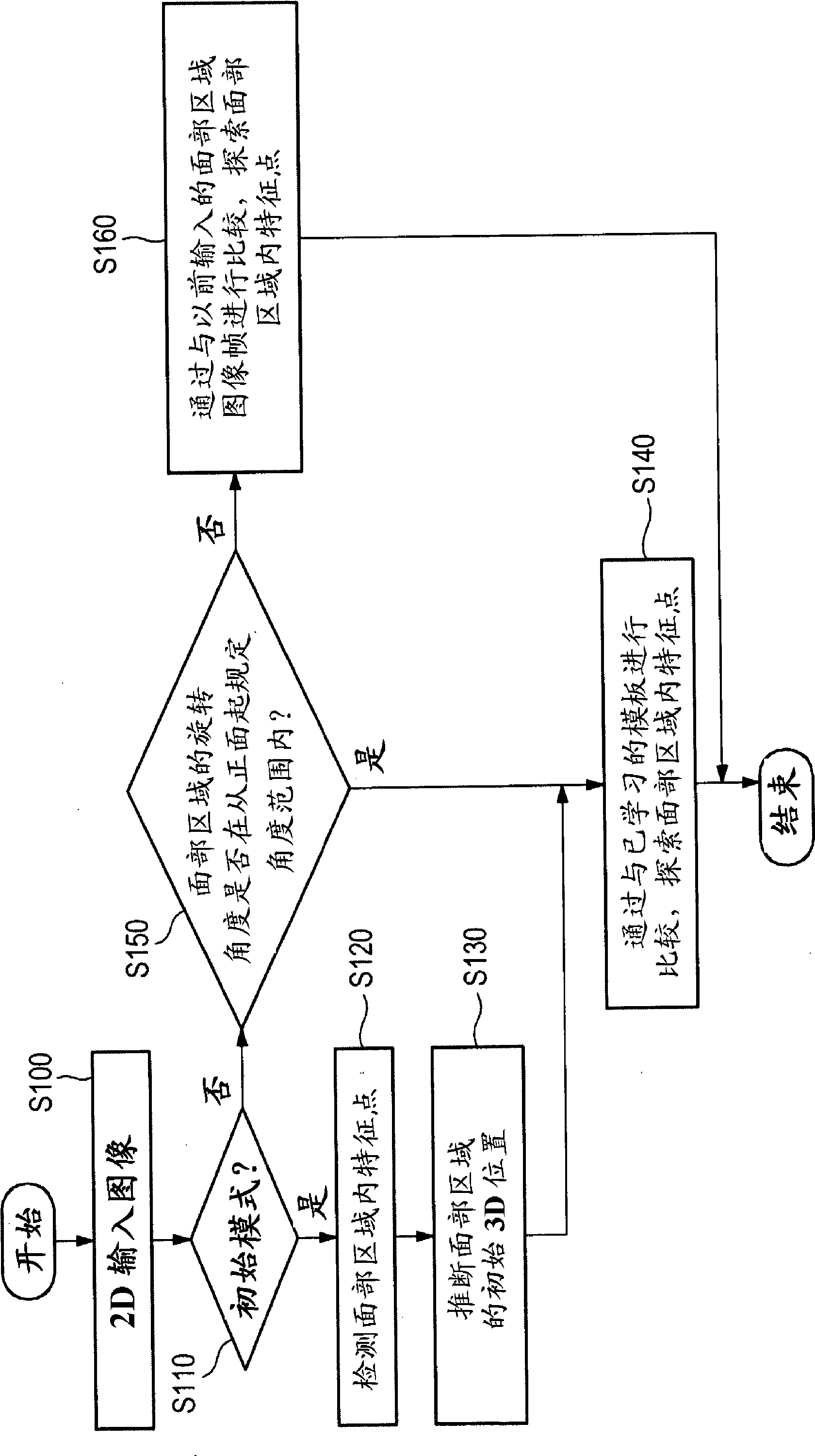 Method and Device for Head Tracking and Computer-Readable Recording Medium