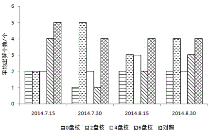 Tip hooking method capable of improving bamboo forests for bamboo shoots