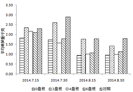 Tip hooking method capable of improving bamboo forests for bamboo shoots