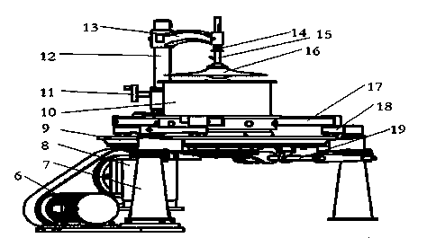 Congou black tea rolling and fermentation integrated machine and method for producing congou black tea