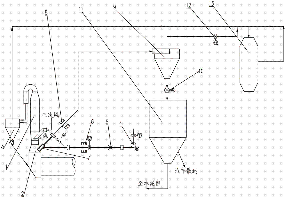 Bypass process and system for cement kiln