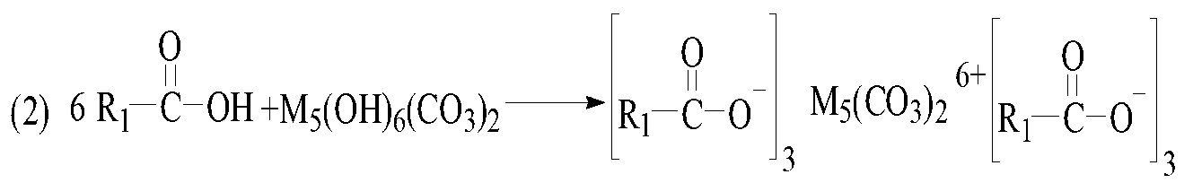 Method for synthesizing organic salt heat stabilizer