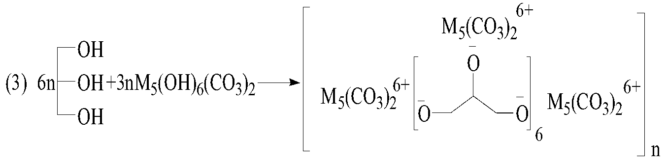 Method for synthesizing organic salt heat stabilizer