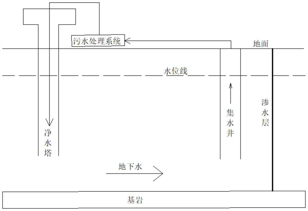 Efficient groundwater remediation system and method