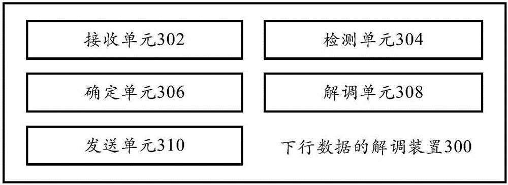 Demodulation method and demodulation device for downlink data, and terminal