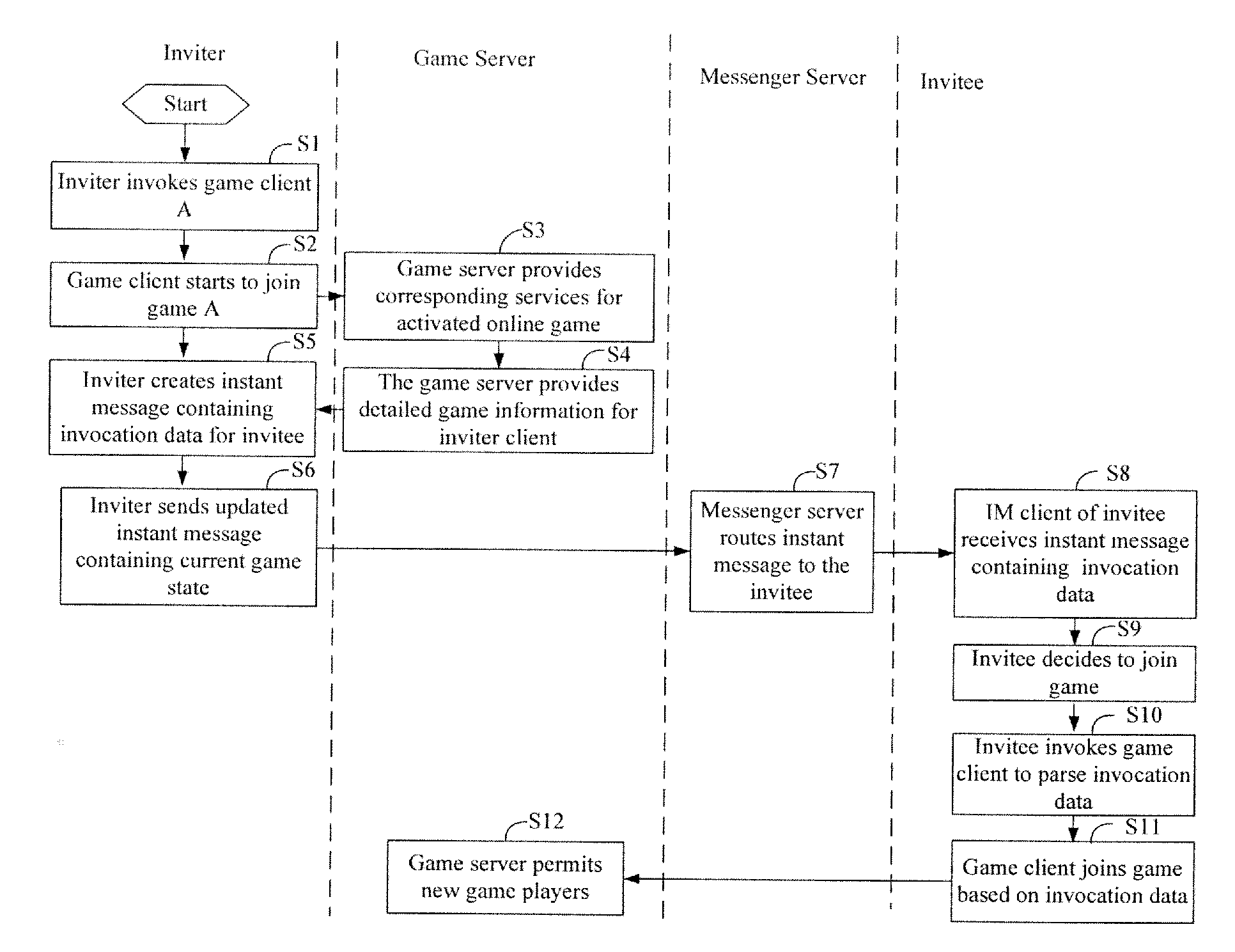 Method, apparatus and system for joining online game