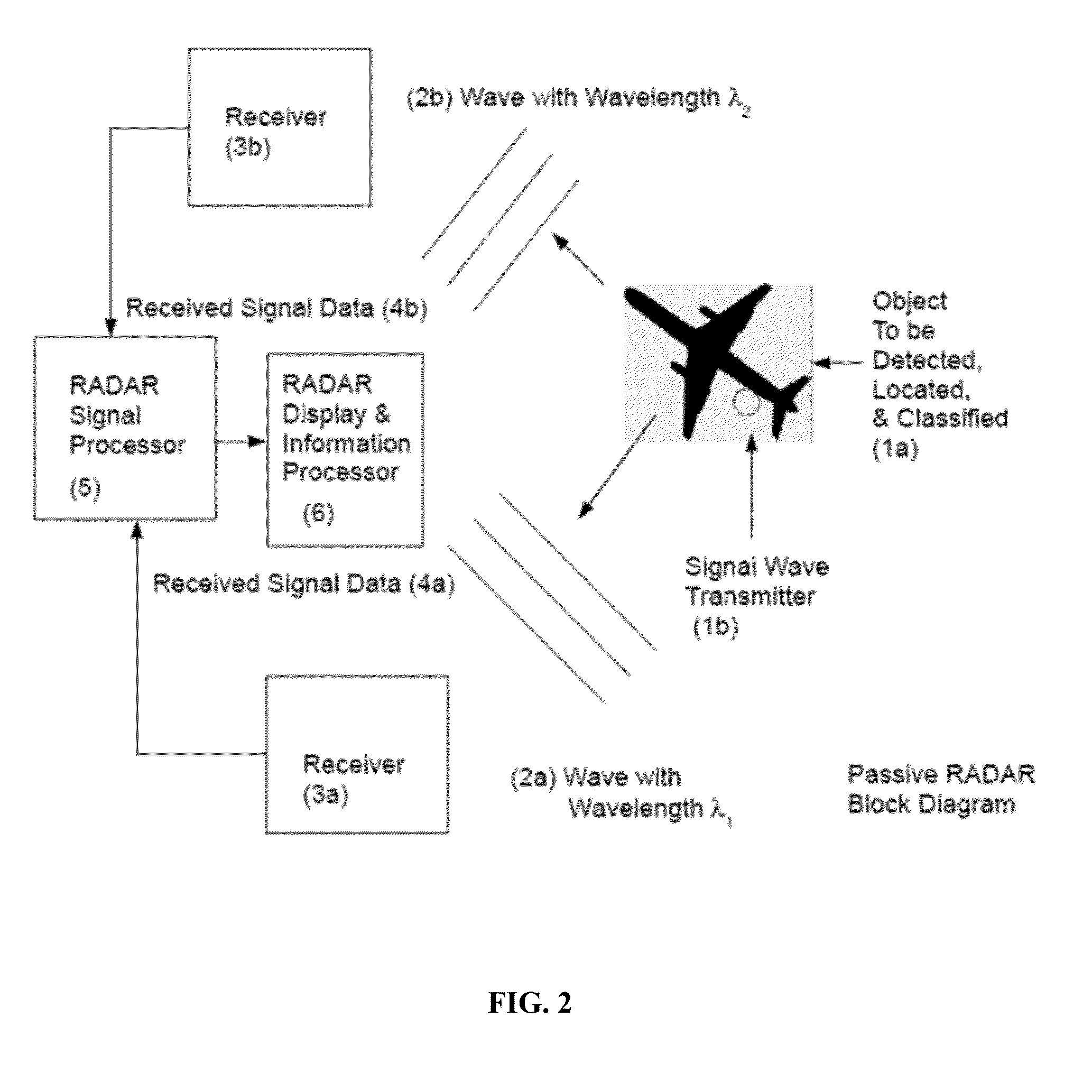 Radar using hermetic transforms