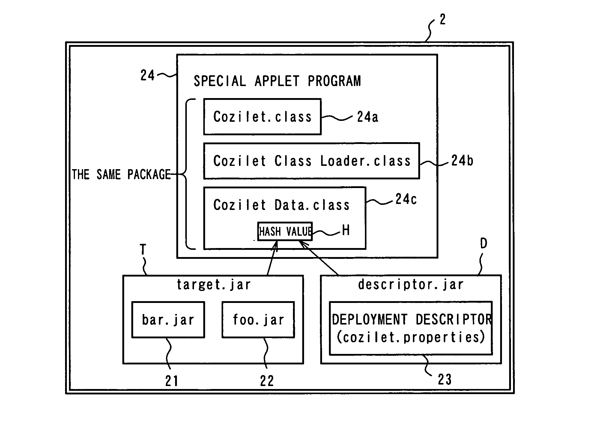 Java applet, JAR file generation method, JAR file generation program, and JAR file generation device