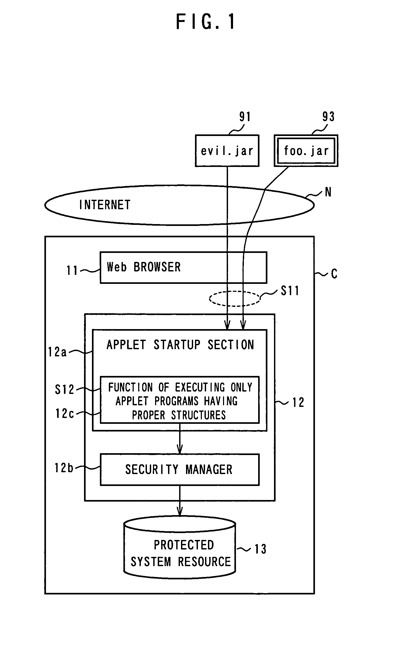 Java applet, JAR file generation method, JAR file generation program, and JAR file generation device