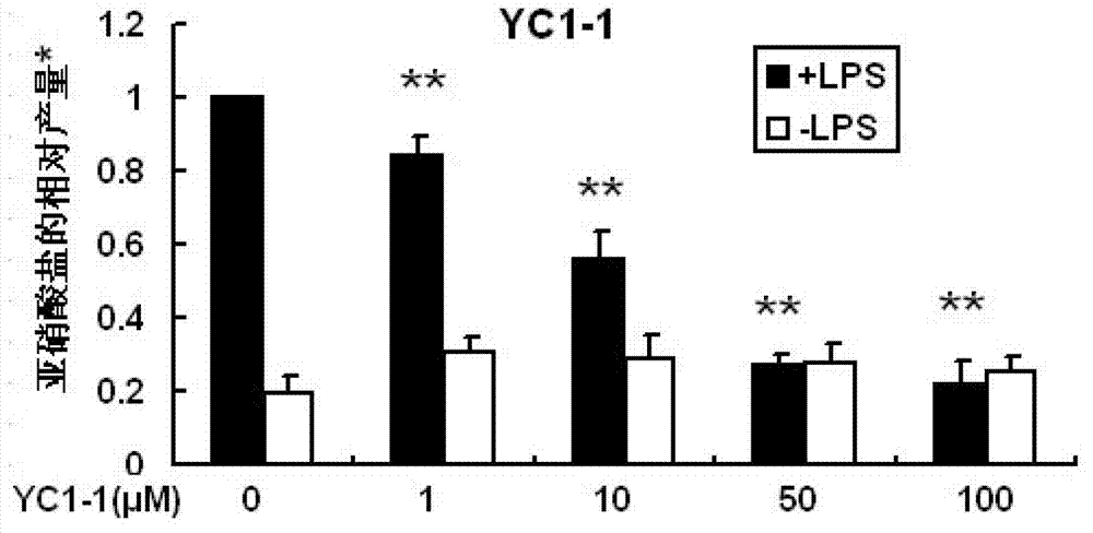 3H-1,2-dithio-cyclopentene-3-thioketone compound and application thereof