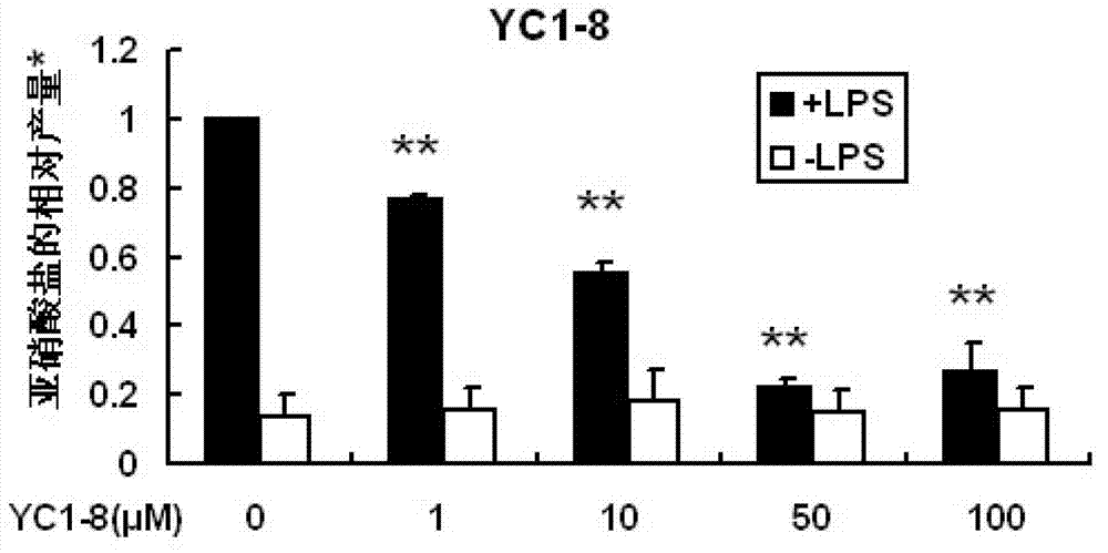 3H-1,2-dithio-cyclopentene-3-thioketone compound and application thereof