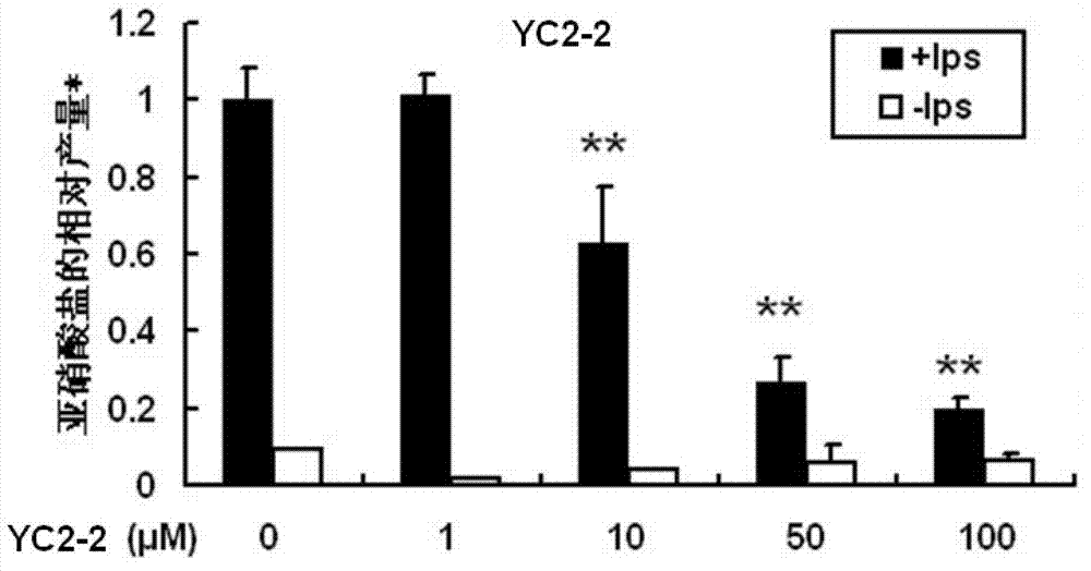 3H-1,2-dithio-cyclopentene-3-thioketone compound and application thereof