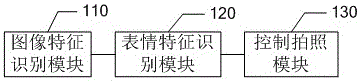 Method and system for photographing controlled by facial expressions