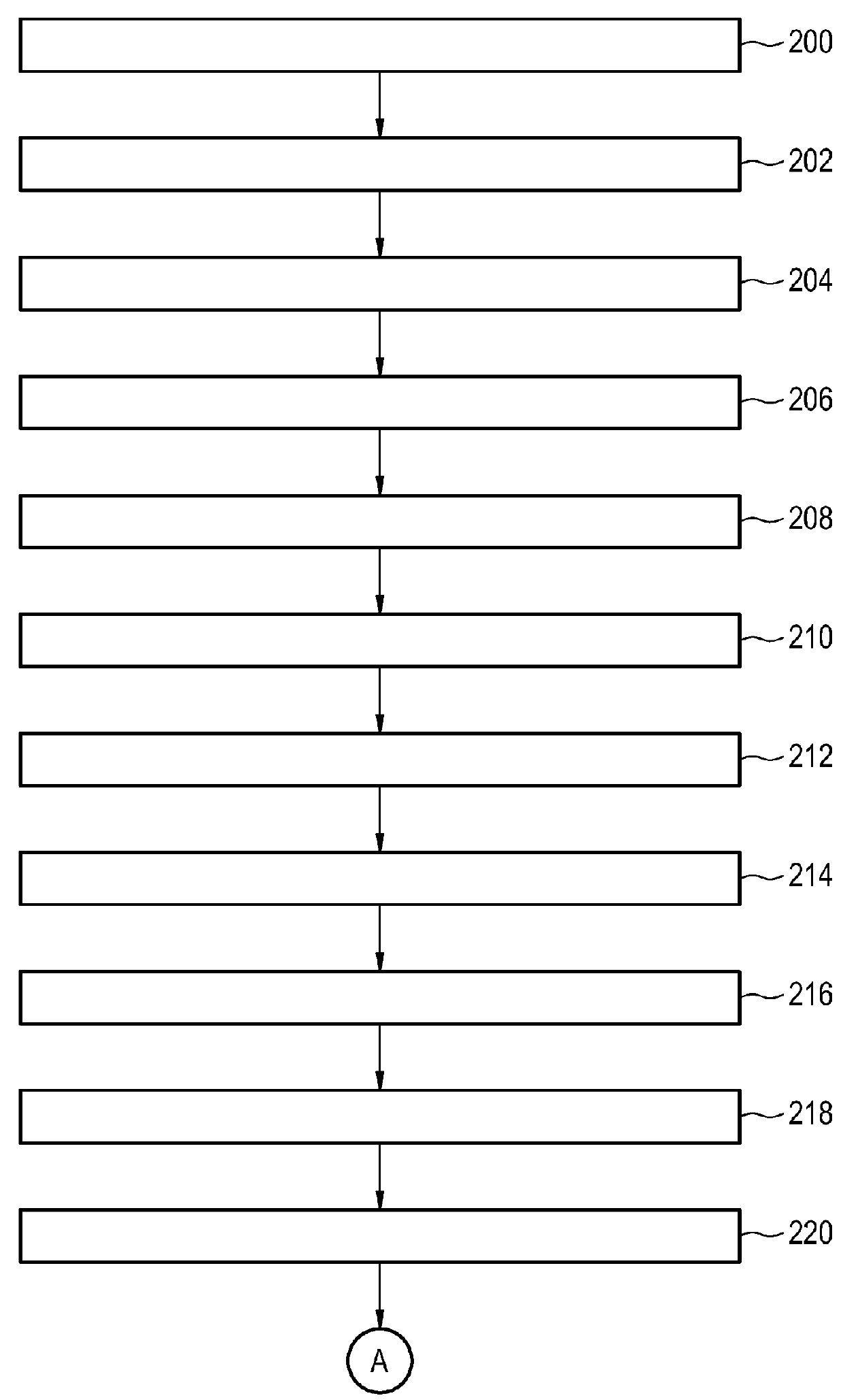 Telecommunication method for securely exchanging data