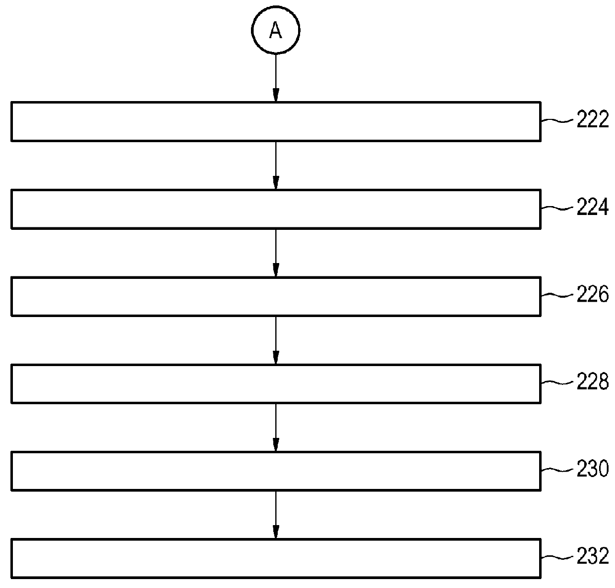 Telecommunication method for securely exchanging data