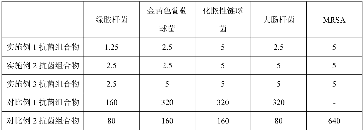 Antibacterial composition and wound dressing containing same