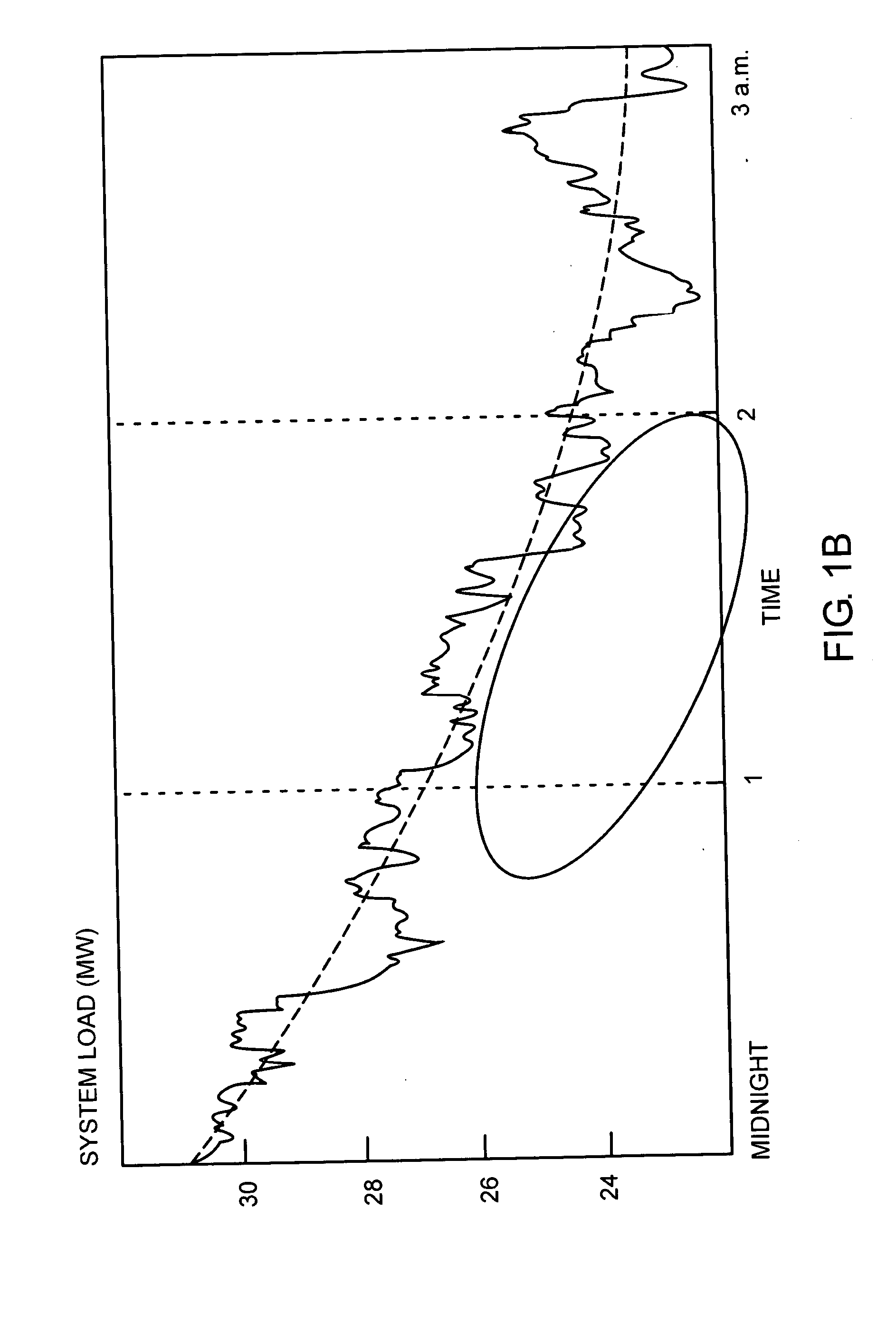 Methods, systems and apparatus for regulating frequency of generated power using flywheel energy storage systems with varying load and/or power generation