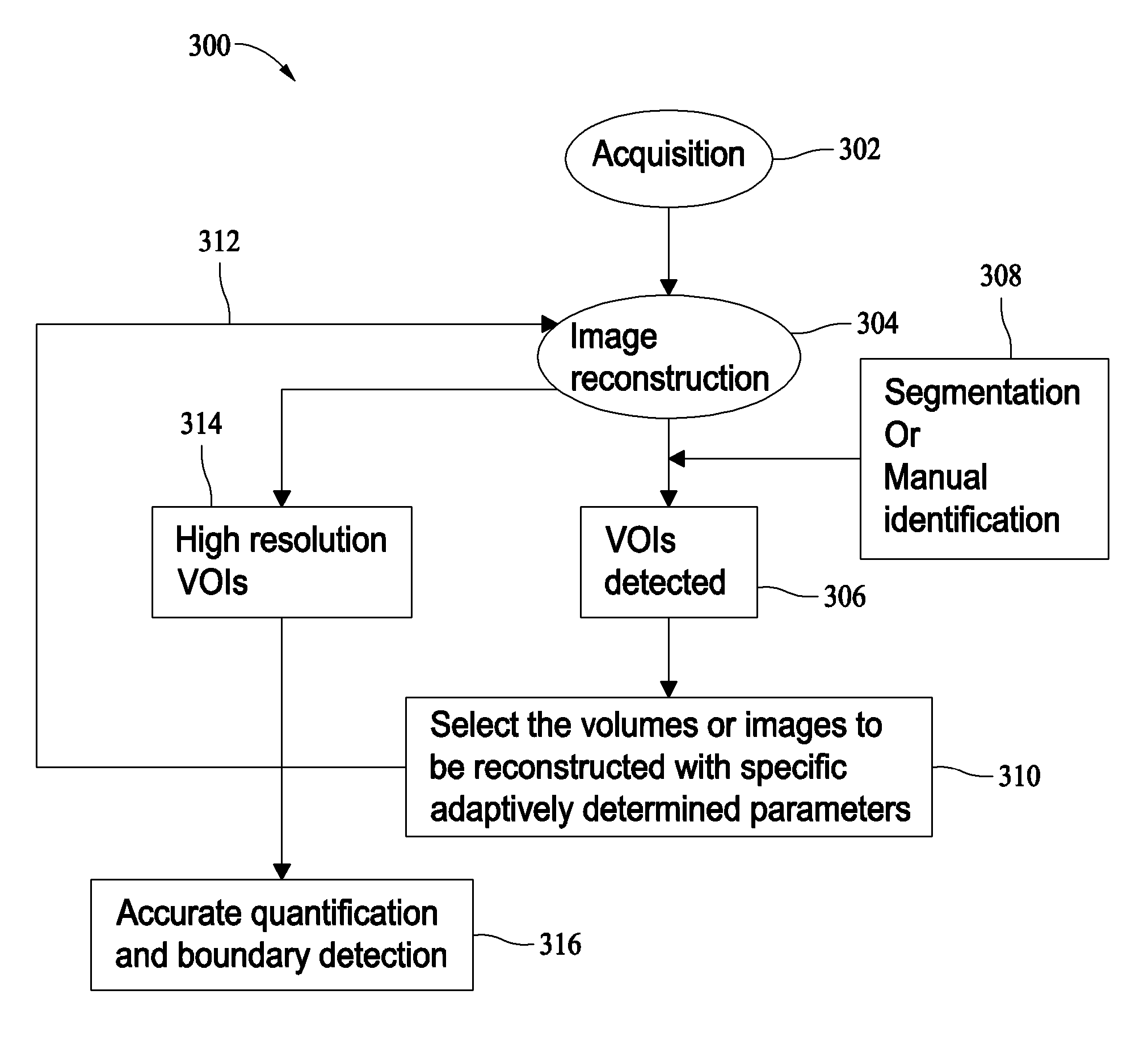 Methods and systems for optimizing high resolution image reconstruction